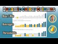 Colour formatting column charts based on values