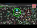 don't miss this btc dominance warning isdfsdfsfds altcoin rotsa #tokersaneltansa2a