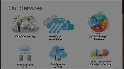 Cloudxchange.io : Redefining Business