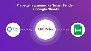 Интеграция SmartSender и GoogleSheets | Как настроить передачу чатов из СмартСендер​ в ГуглТаблицы?