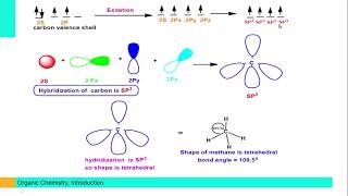 1- Alkanes ( Lecture 1)  أساسيات الكيمياء العضوية