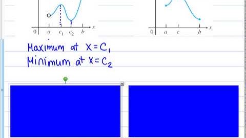 4.1 Extreme Values of Functions