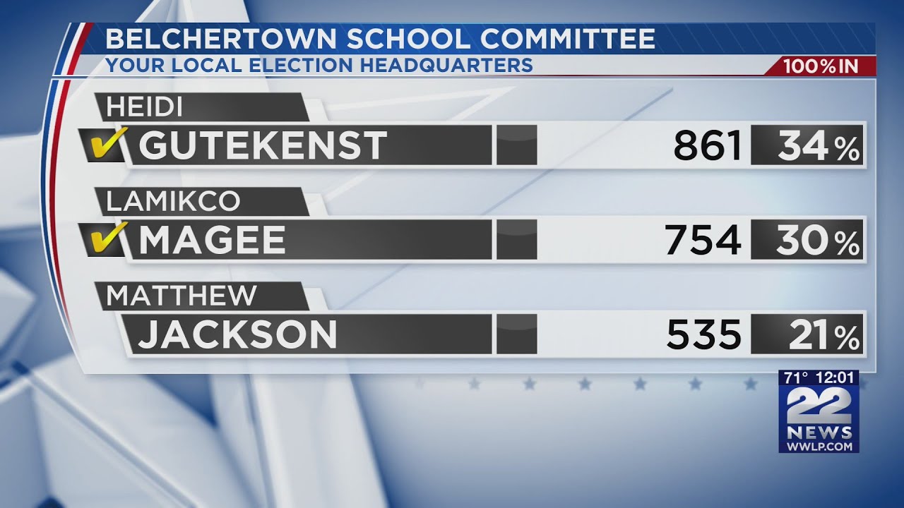 Monday elections results for Belchertown, Granby YouTube