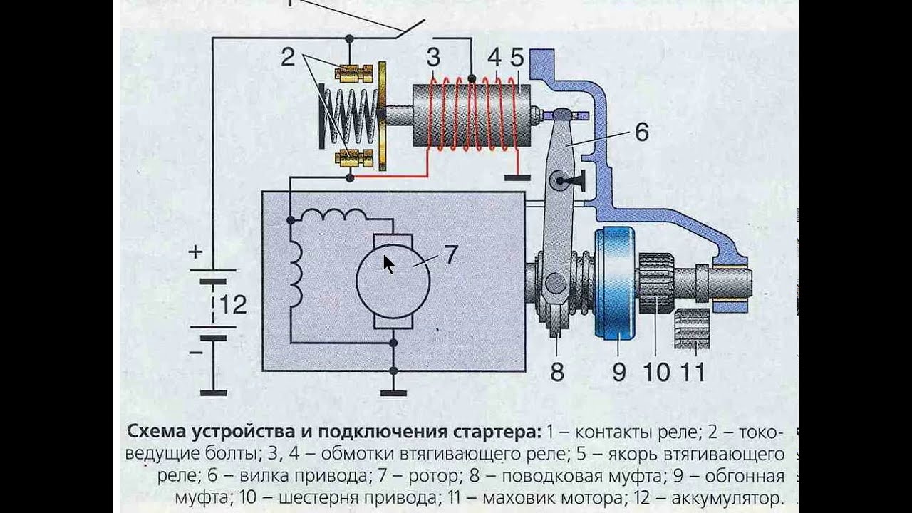 Подключение электростартера. Принципиальная схема подключения стартера. Схема втягивающего реле стартера ВАЗ 2114. Электрическая схема втягивающего реле стартера. Схема соединения втягивающего реле стартера.