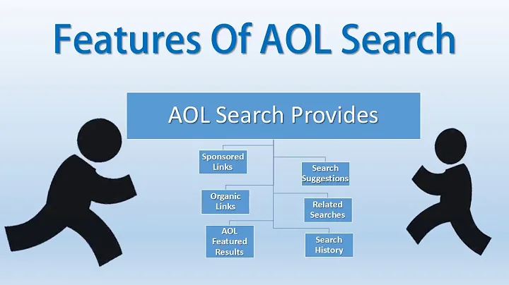 Features Of AOL Search