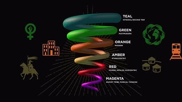 Integral Theory in a Nutshell