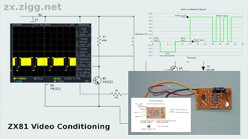 ZX81 Video Conditioning