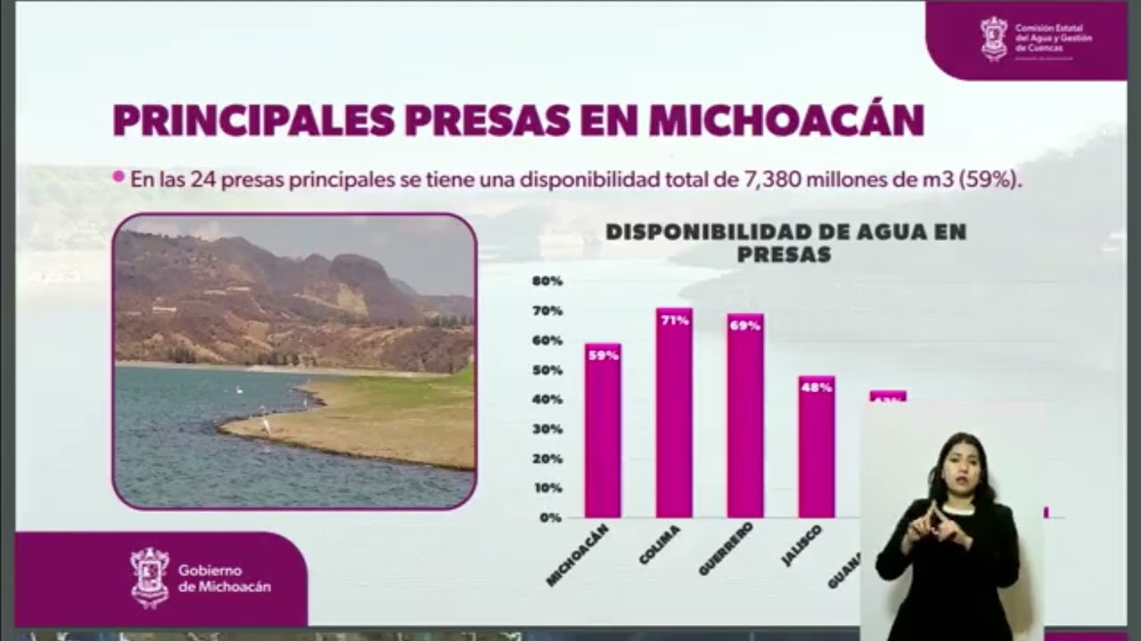 Por debajo del 60% el almacenamiento promedio en las presas de Michoacán