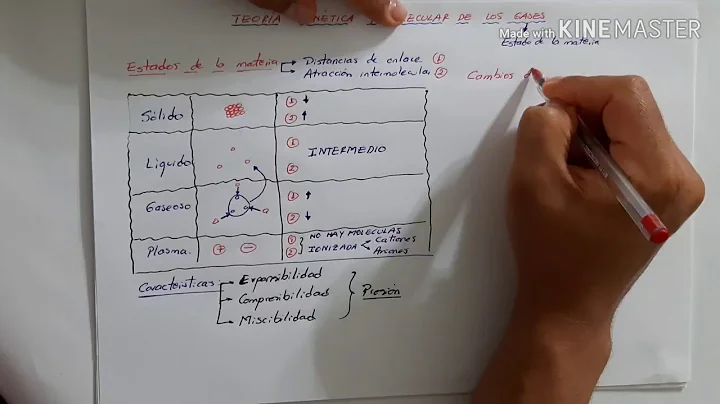 LEYES DE LOS GASES