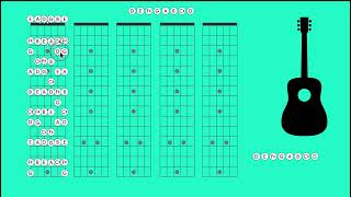 Key of D Major - Unlocking the Secrets of D Major: Guitar Union's Fretboard Diagram Series