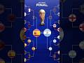 jangan lewatkan pertandingan final word cup 2026!spain vs argentina