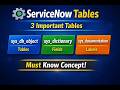 ServiceNow Tables Explained in Tamil | sys_db_object, sys_dictionary &amp; sys_documentation