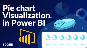 How to create a Pie Chart in Power BI | Power BI Tutorial for Beginners | Board Infinity