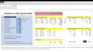 How the Double your Forex account in a Day forex trading technique works