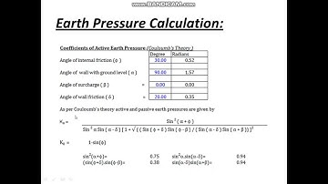 DESIGN OF 1X4X5 SLAB CULVERT USING STAAD MODEL PART1 DEAD LOAD EFFECTS