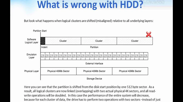 Partition Alignment