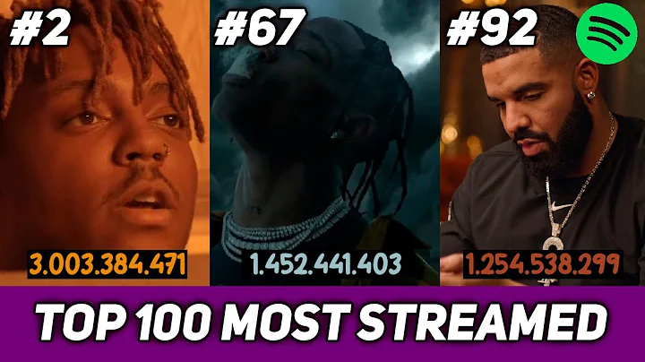 The Top 100 MOST STREAMED Rap Songs OF ALL TIME! (Spotify)