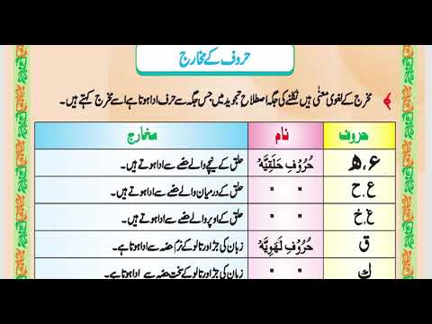 haroof kay makharij(pronunciation) حروف کے مخارج part1