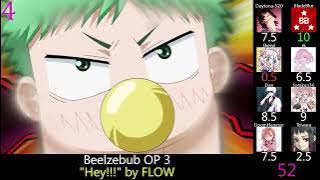 Top Beelzebub Openings & Endings (Party Rank)