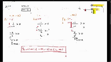 Solving Rational Inequalities - Pre Calculus