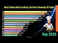 Most Subscribed Cooking YouTube Channels Of India 2020🇮🇳