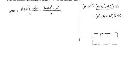 Average Rate of Change on Arbitrary Intervals - Problem 4