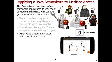 Java Semaphore: Mediating Access to Shared Resources