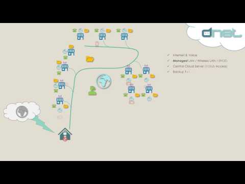 dNet - Cluster ISP | Cluster Services
