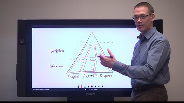 Asset Performance Management