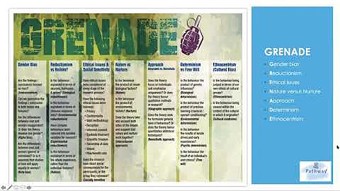 6 Minutes Lecture Sample Cambridge CIE A Level Psychology Research Methods: GRENADE