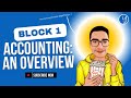 Overview of Accounting I Accounting for Managers I IGNOU MBA 2024