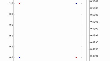 Learning logical XOR with logistic regression