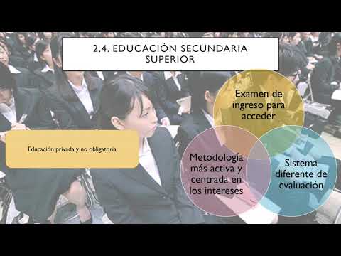 Video: ¿Cuál es el nivel educativo medio en Japón?