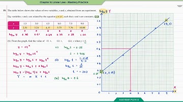 Add Math Form 4 - Chapter 6: Linear Law - Mastery Practice