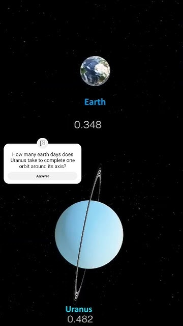 how-many-earth-days-does-uranus-take-to-complete-one-complete-rotation
