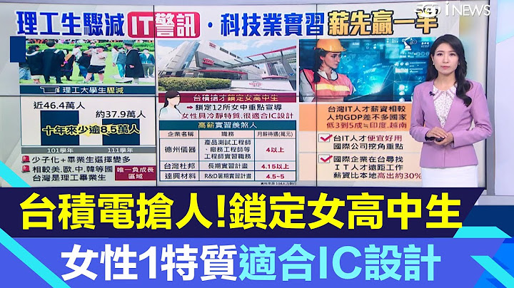 台積電人才荒！鎖定女高中生1特質「很適合IC設計」｜理工大學生變少了！台灣10年來少8萬人　科技業實習「超高薪水」曝光｜台股新聞｜三立iNEWS李昕芸 主播｜投資理財、財經新聞 都在94要賺錢 - 天天要聞