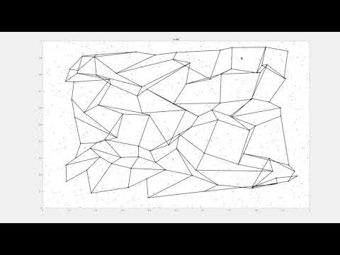 Kohonen's Self Organizing Map | SOM |
