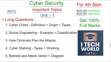 Cyber Security All 5 Units Important Questions B.Tech AKTU 2nd Year All Branches BCC301/BCC401