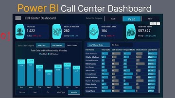 Power BI Dashboard Tutorial: Analyze Call Center Metrics Like a Pro |