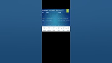 What is SAP Activate Methodology in SAP S/4 HANA ? What are the Phases of SAP Activate Methodology ?