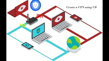 Creating a VPN application using C#