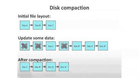 Couchbase [SF] 2013: Couchbase Server in Production