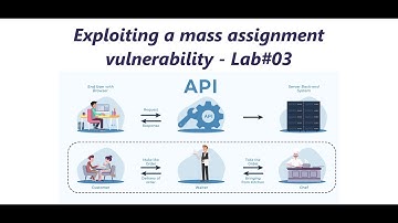 Exploiting a mass assignment vulnerability - Lab#03