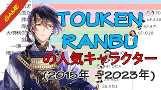 刀剣乱舞 の人気キャラクター (2015年 - 2023年) | Most popular Touken Ranbu Characters (2015 - 2023)