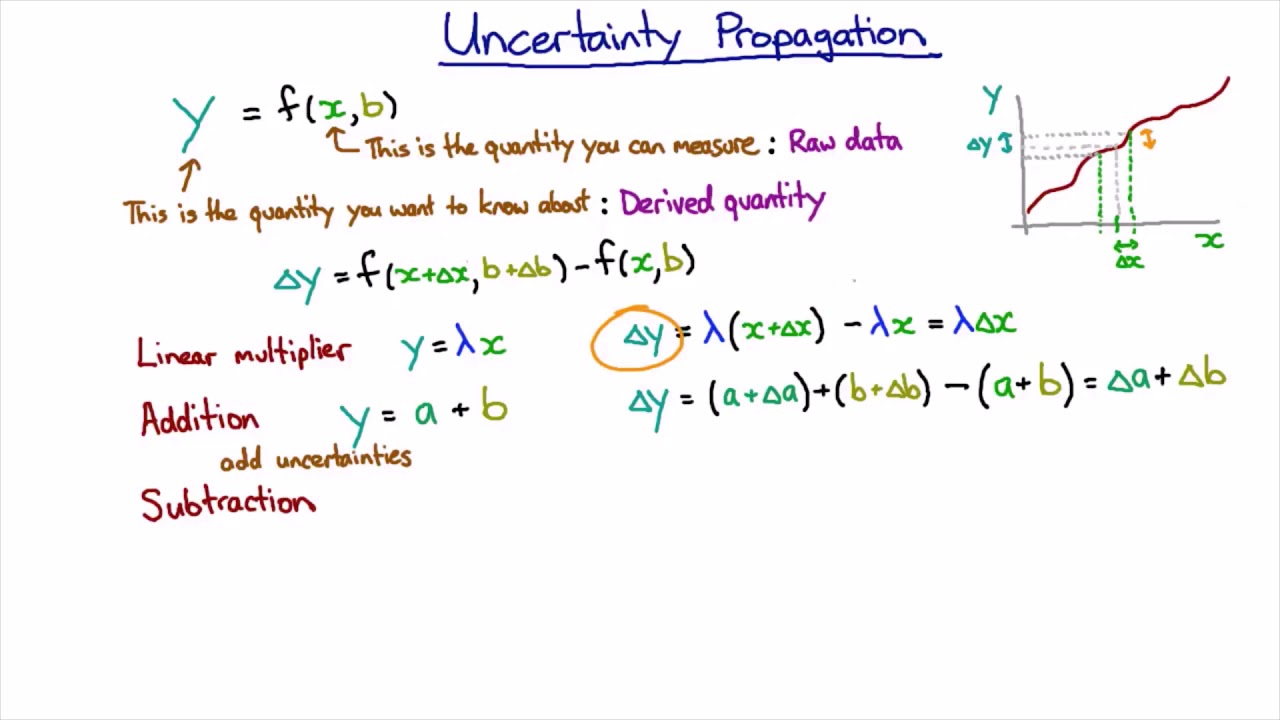 ⁣Uncertainty - subtraction relationships | Science Skills | meriSTEM