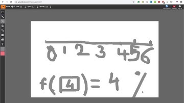 Sadece Numpy - Lojistik Regresyon ve MNIST - 2