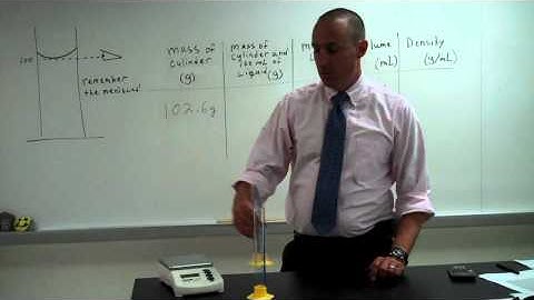 How to find the density of an unknown liquid