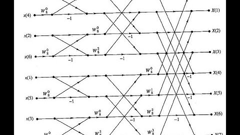 DSP 18EC52 Radix 2 DIT FFT Algorithm