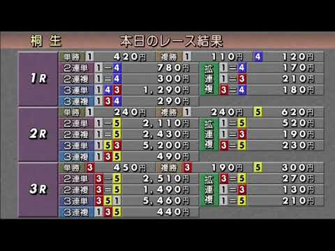 ボートレース桐生生配信・みんドラ12/1(みんなのドラキリュウライブ)レースライブ