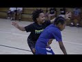 Youth Basketball Drills For Kids ages 7 -15